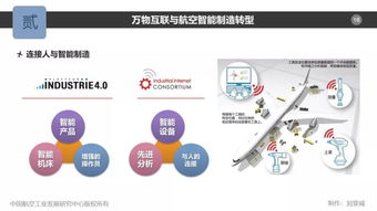 航空制造的万物互联 软件服务驱动产业变革