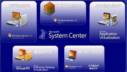 微软与VMware虚拟化产品抢占中小企业市场