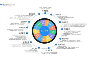 移动办公新选择 福建哨子办公软件助您创业无忧